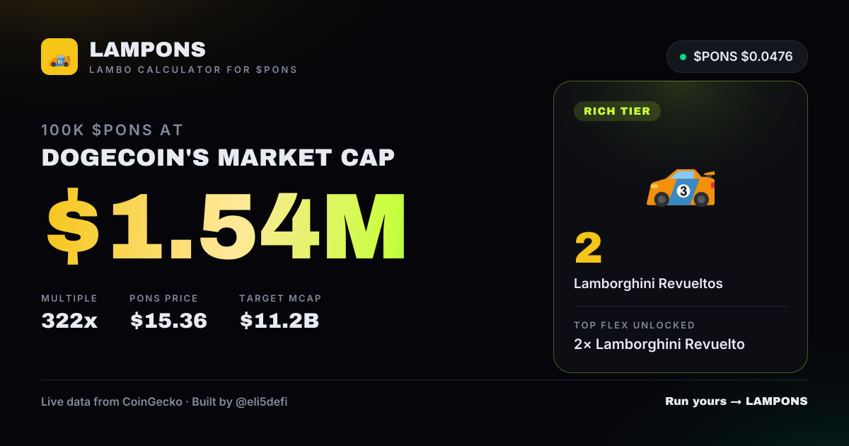 Share card: 100,000 PONS at DOGE market cap is worth $1.53M